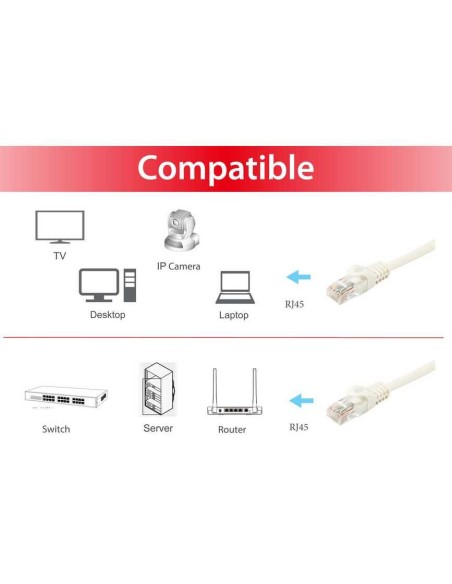 Equip Cable De Red 15 M Cat6a U/utp (utp) Blanco 603008