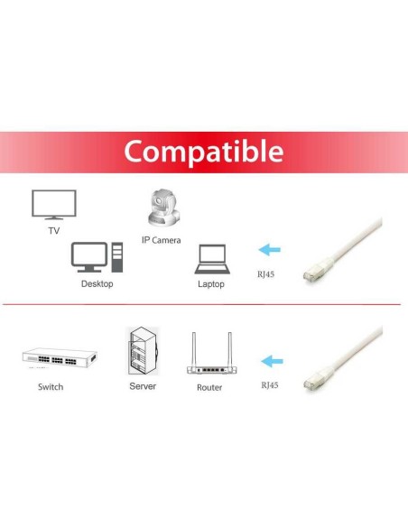 Equip Cable De Red Apantallado S/ftp  Categoria 6a/10g Pimf  Losh 10m Color Blanco