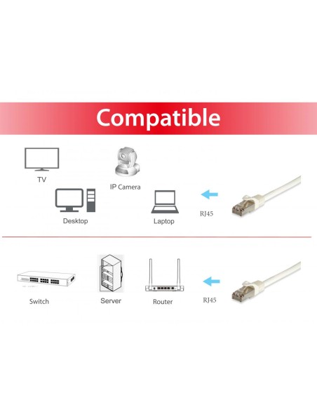 Equip Cable De Red Cat7 S/ftp (s-stp) (lszh) 5m Blanco