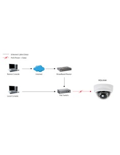 Level One Camara Ip Mini Domo No Wifi 2 Megapixel... 2