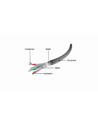Gembird Cable De Red Rj45, Cat. 6a,ftp, Lszh,...