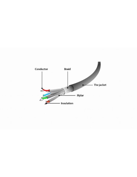 Gembird Cable De Red Rj45, Cat. 6a,ftp, Lszh, 5m, Gris