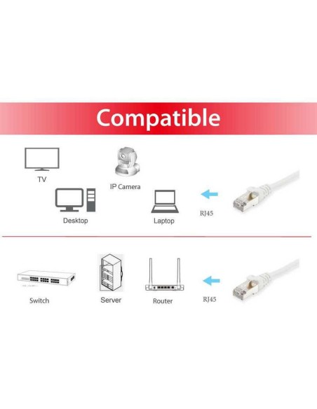 Equip Cable De Red Cat6a S/ftp 2xrj45 2.00m Blanco Lszh