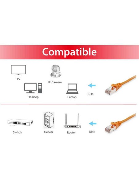 Equip Cable De Red Cat6a S/ftp 2xrj45 10.00m Orange Lszh