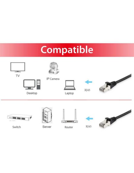 Equip Cable De Red 0,5 M Cat6a S/ftp (s-stp) Negro 606102