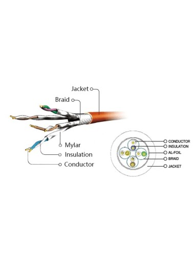 Gembird Cable De Red Rj45, Cat. 6a,ftp, Lszh,...