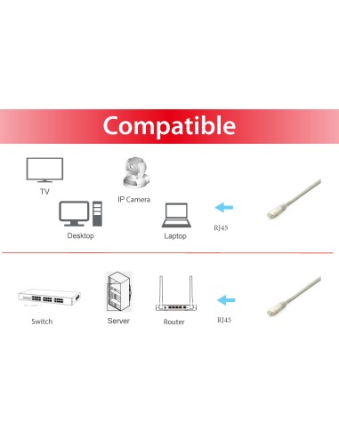 Equip Cable De Red Cat6a  5x/box S/ftp 2xrj45...