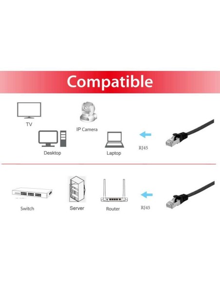 Equip Patchkabel Cat6a  U/ftp 2xrj45 10.00m Schwarz
