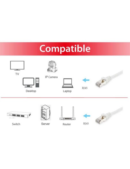 Equip Cable De Red Cat6a S/ftp 2xrj45 7.50m Blanco Lszh