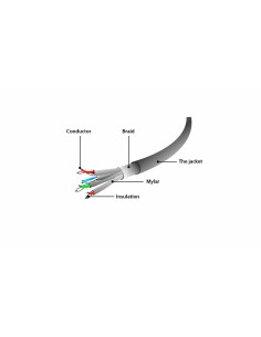 Gembird Cable De Red Rj45, Cat. 6a,ftp, Lszh, 20m, Gris 2