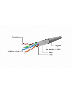 Cable Gembird Ftp Cat5e Patch Cord Grey 0.25m 2