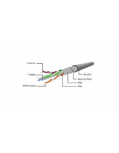 Gembird Cable Red Ftp Cat6 1m Blanco