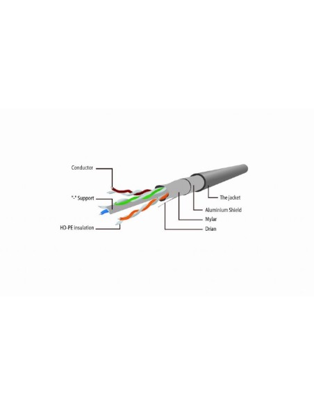 Gembird Cable Red Ftp Cat6 1m Blanco