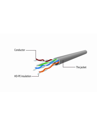 Gembird Cable De Red Cat.5e Utp 10m Negro Cat5e...