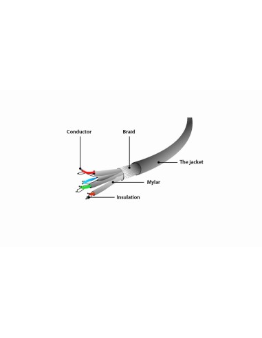 Gembird Pp6a-lszhcu-1.5m Cable De Red 1,5 M...